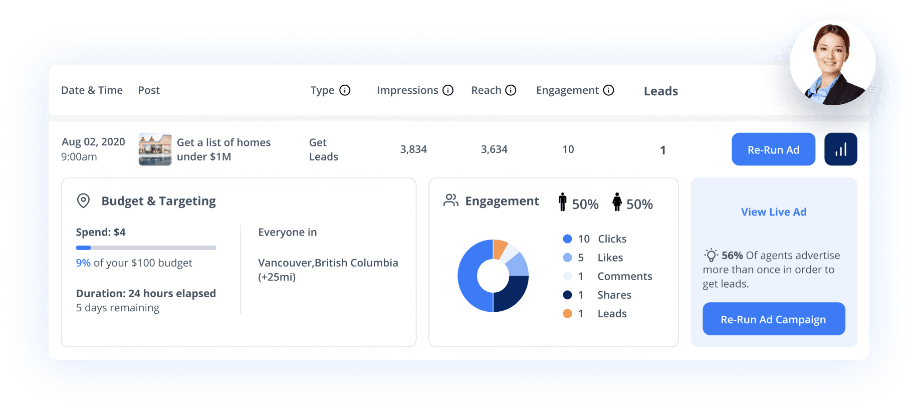 How Much Does it Cost to Do Facebook Ads for Real Estate