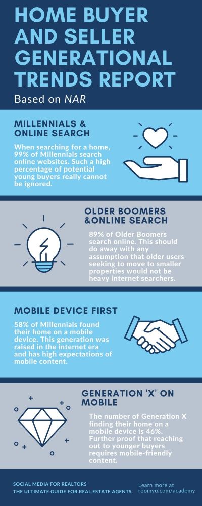Social Media For Real Estate Agents Ultimate Guide For REALTORS 2020 Social Media For Real Estate Agents Ultimate Guide For REALTORS 2020