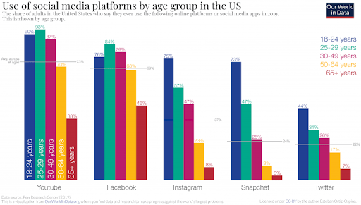 social media for real estate