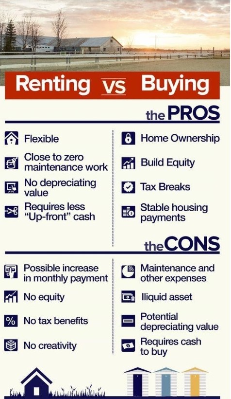 Renting Vs Buying