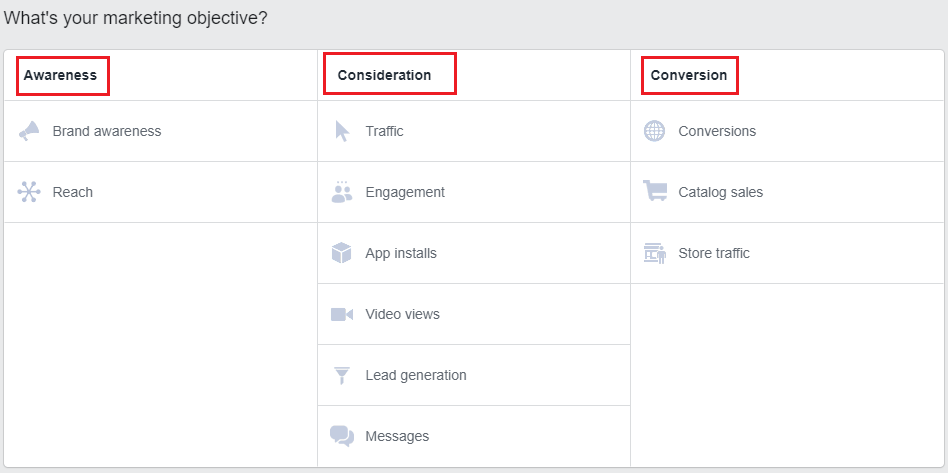 Facebook Ad Objectives