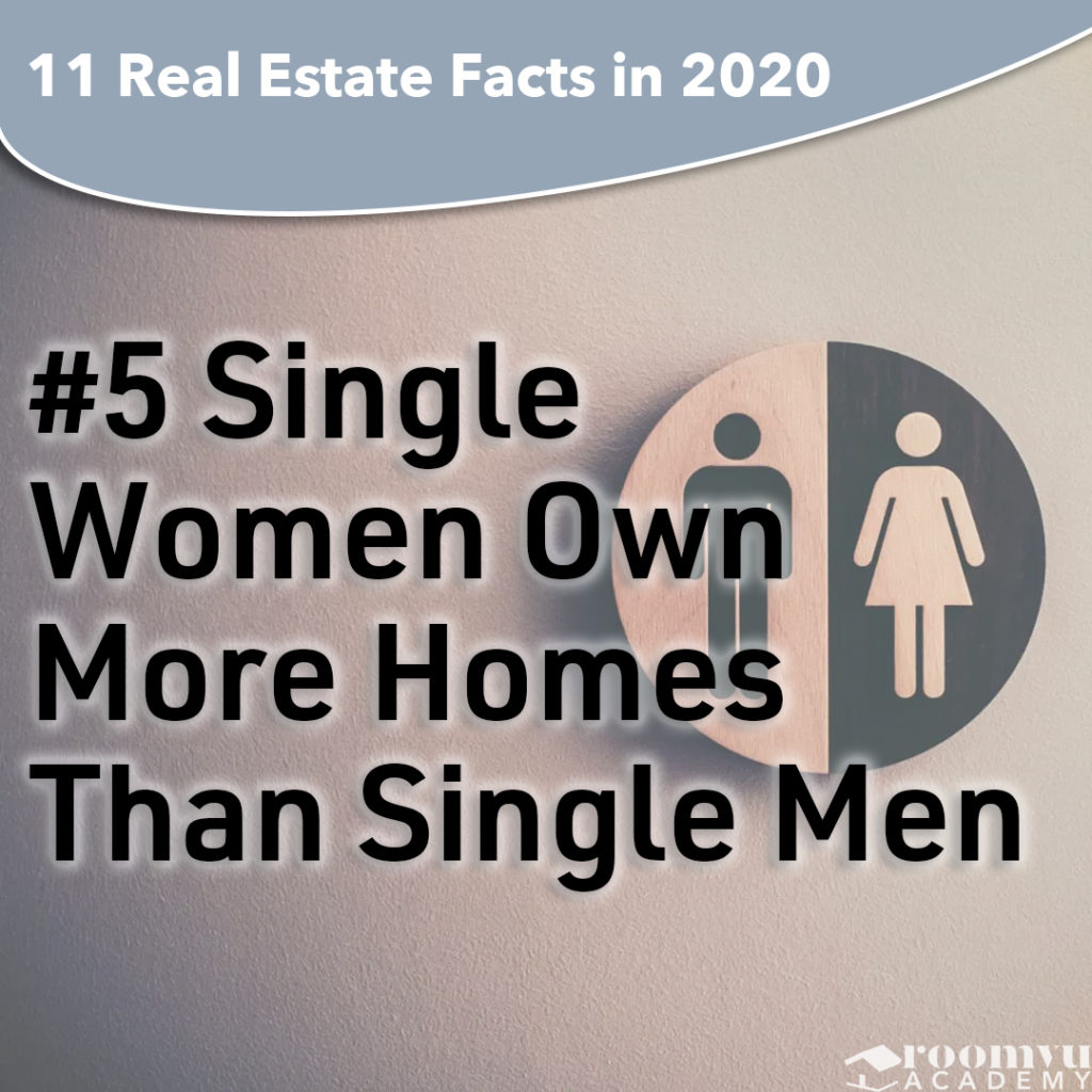 11 real estate facts in 2020
