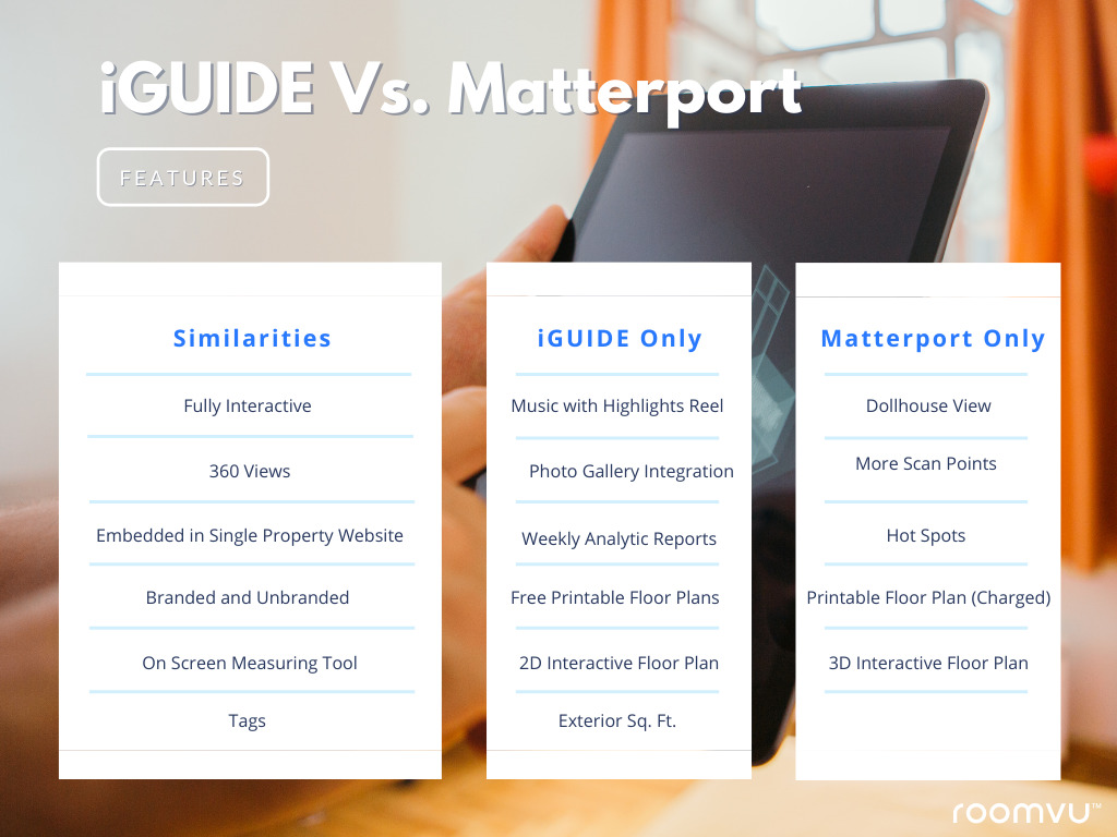 iGUIDE Vs. Matterport