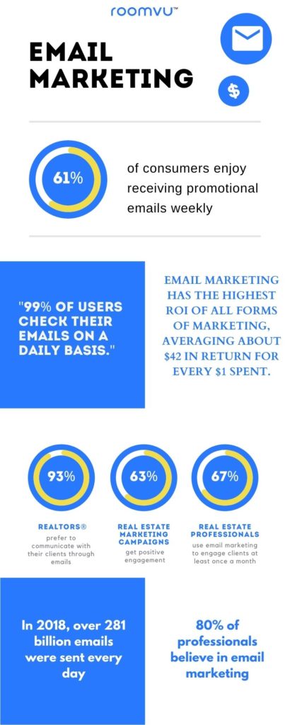 benefits of email marketing