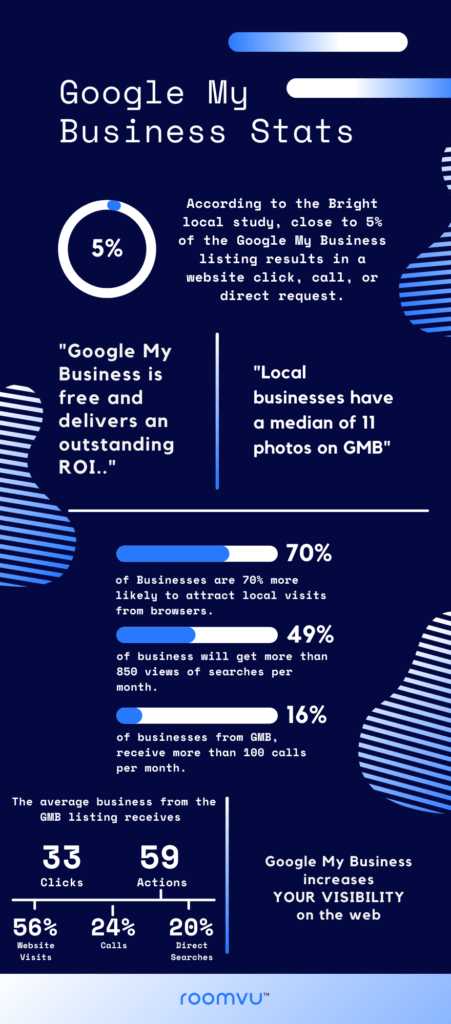 google my business for real estate
