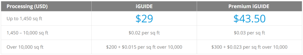 iGUIDE Vs. Matterport