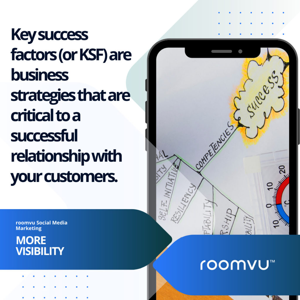 Real Estate Marketing Best Practices