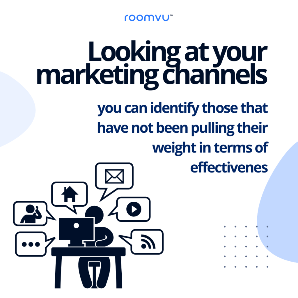 Real Estate Marketing Best Practices