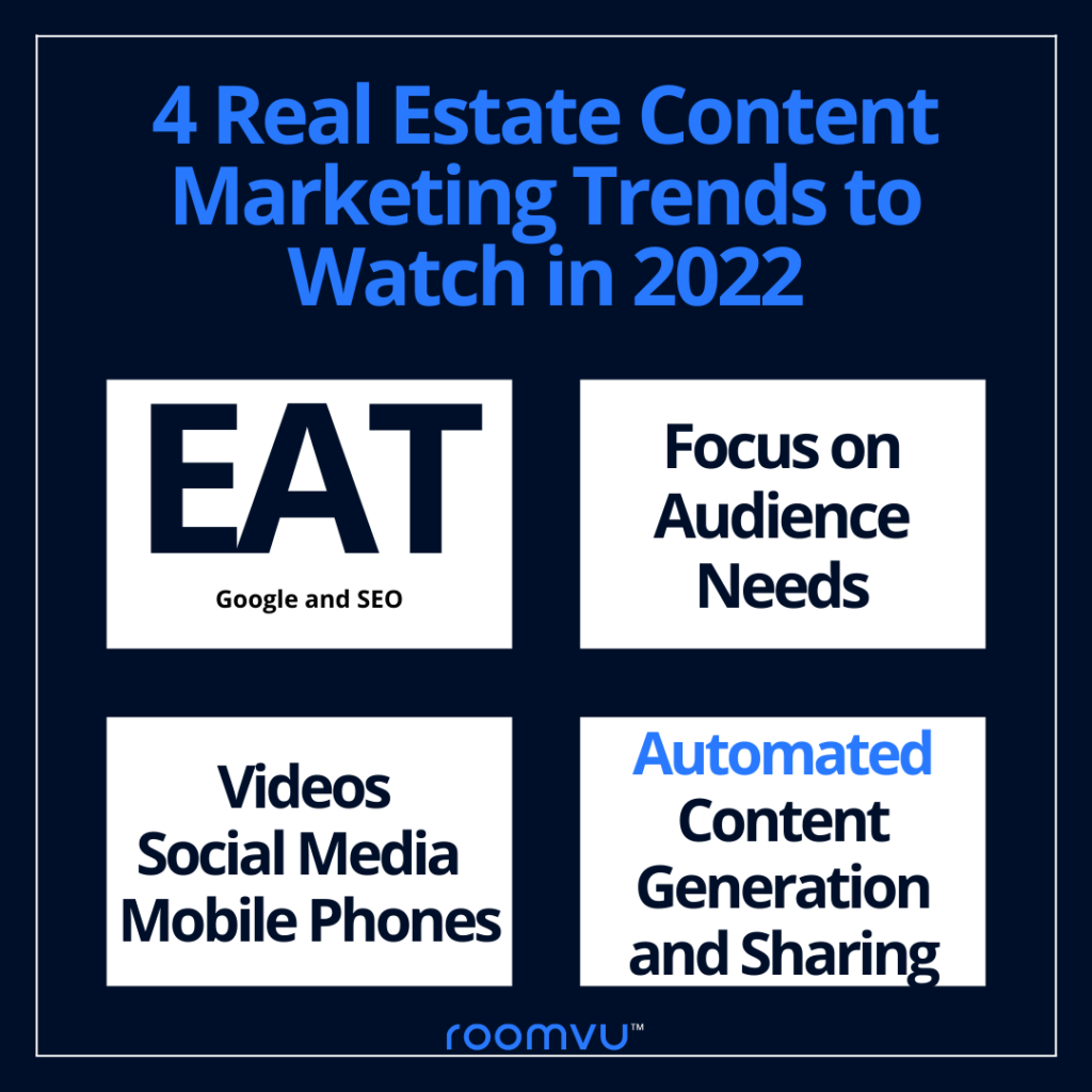 Real Estate Content Marketing Trends  in 2022