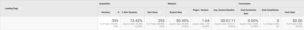 Landing Page Metrics for Real Estate