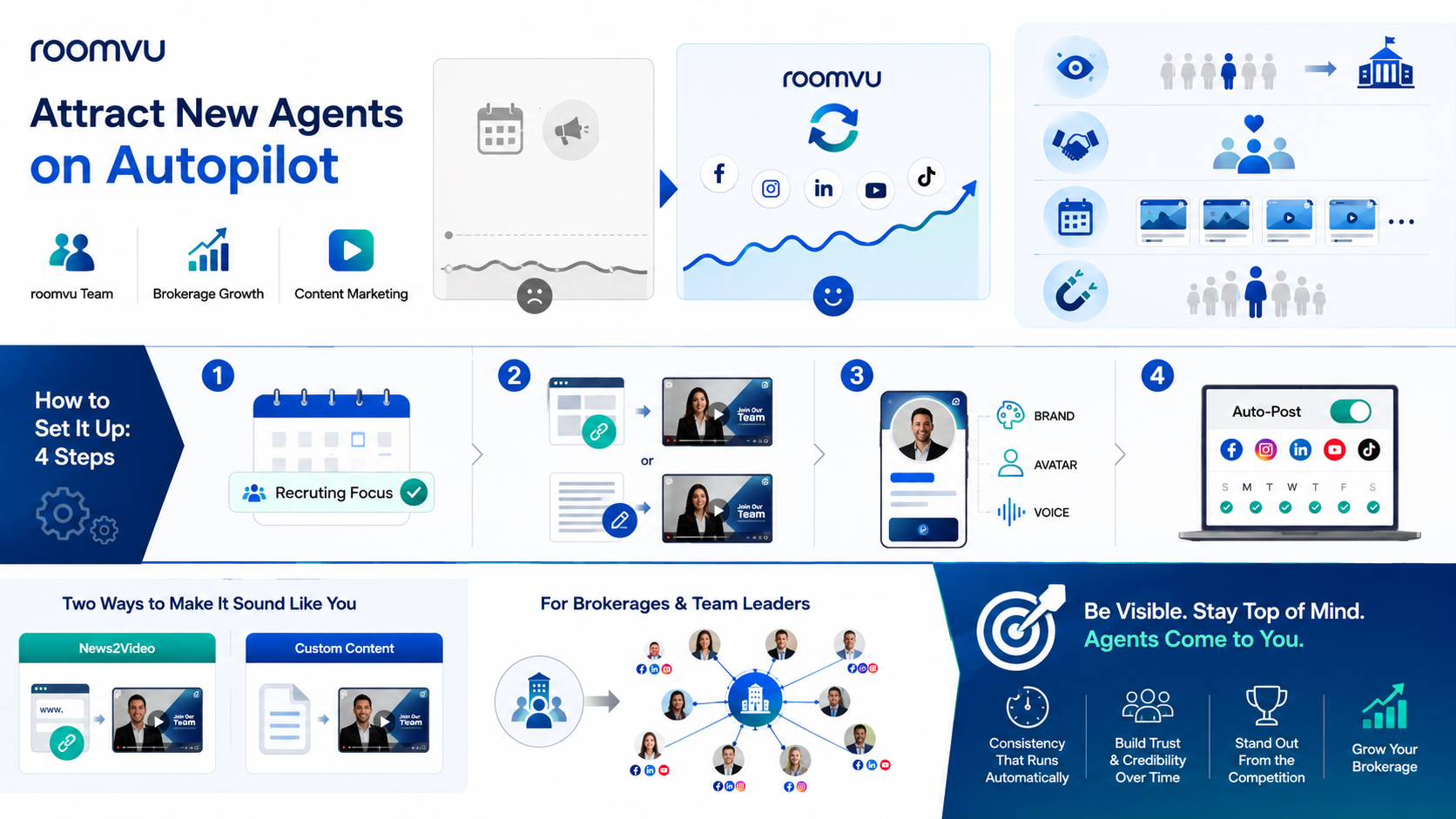 roomvu recruiting content for brokerages
