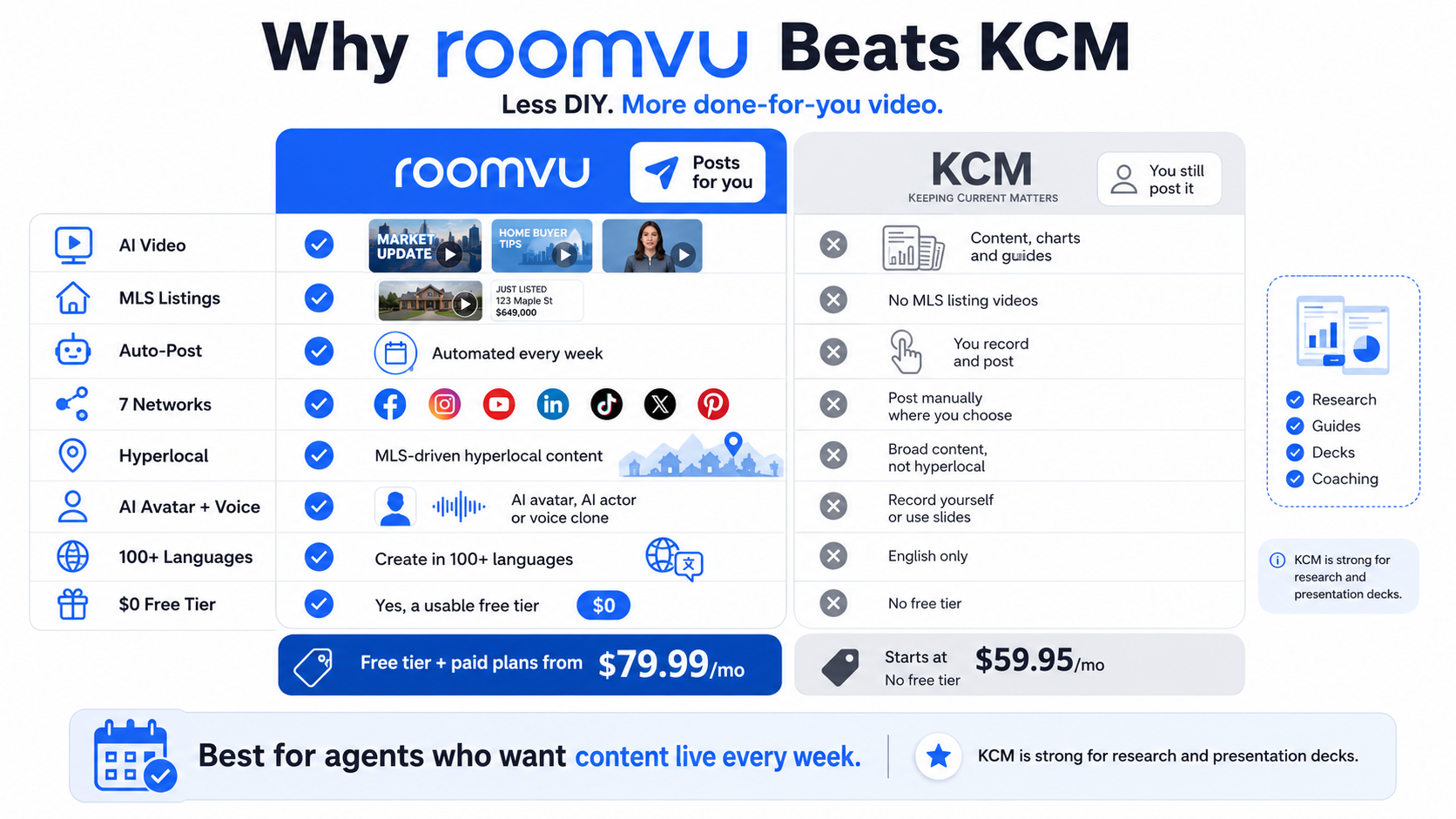 roomvu vs KCM comparison infographic