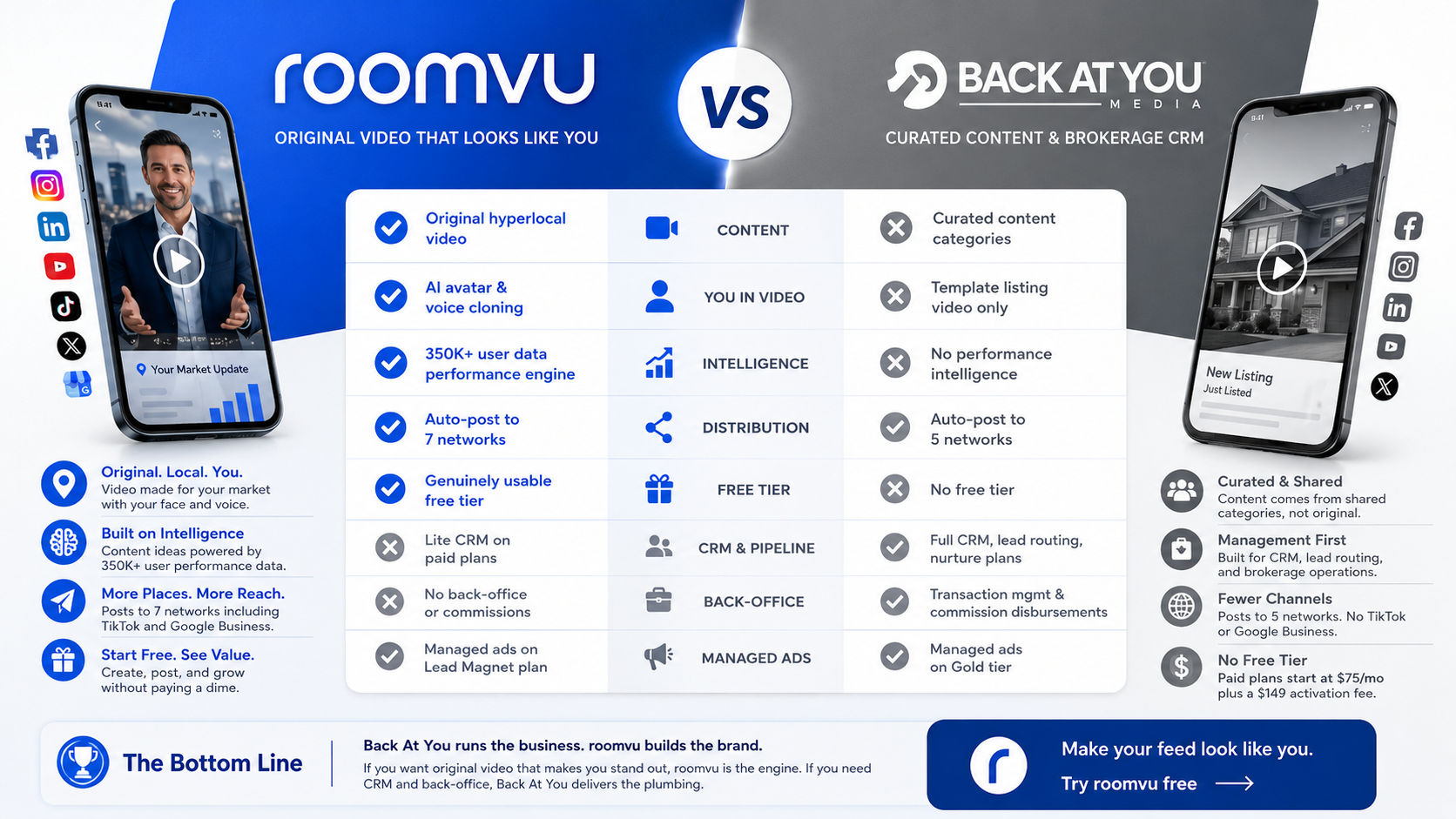 roomvu vs KCM comparison infographic