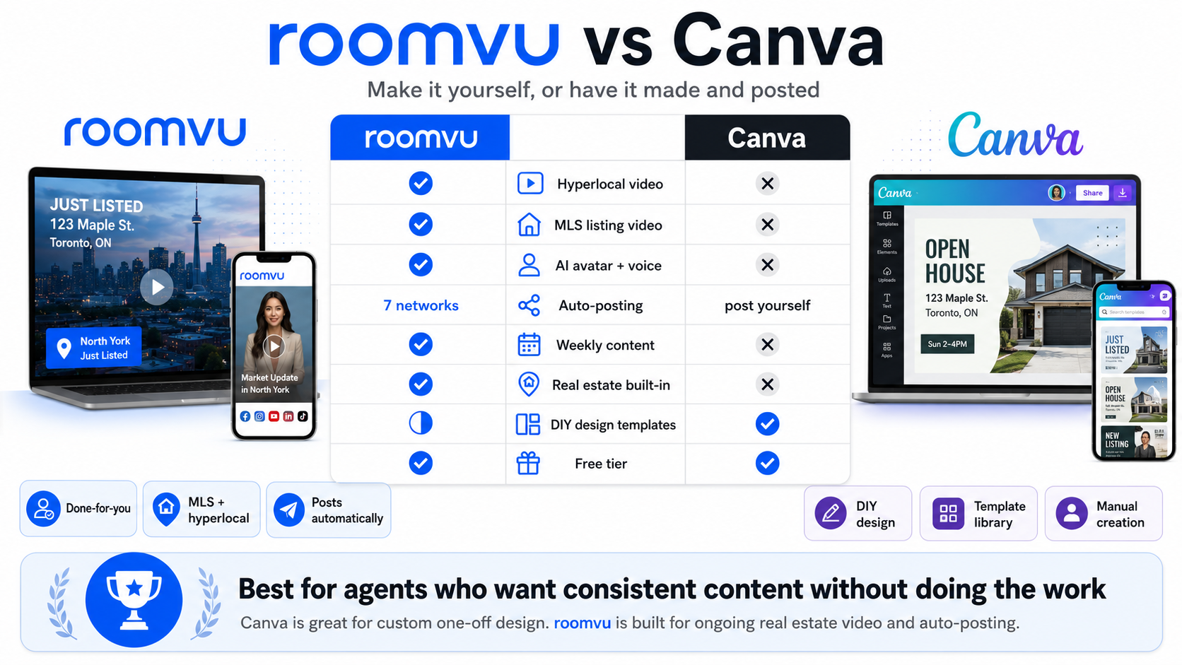 roomvu vs KCM comparison infographic