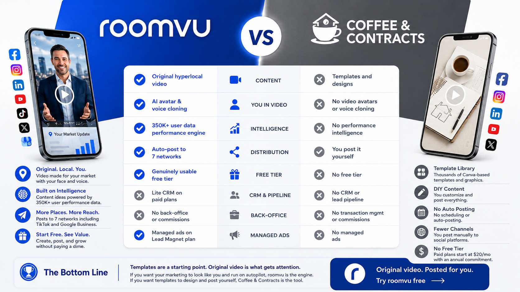 roomvu vs KCM comparison infographic