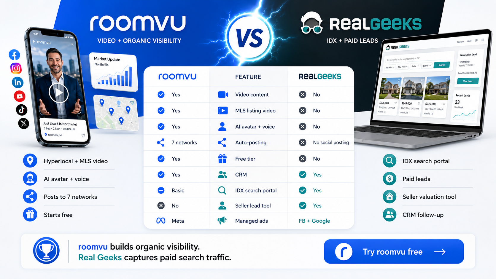 roomvu vs KCM comparison infographic