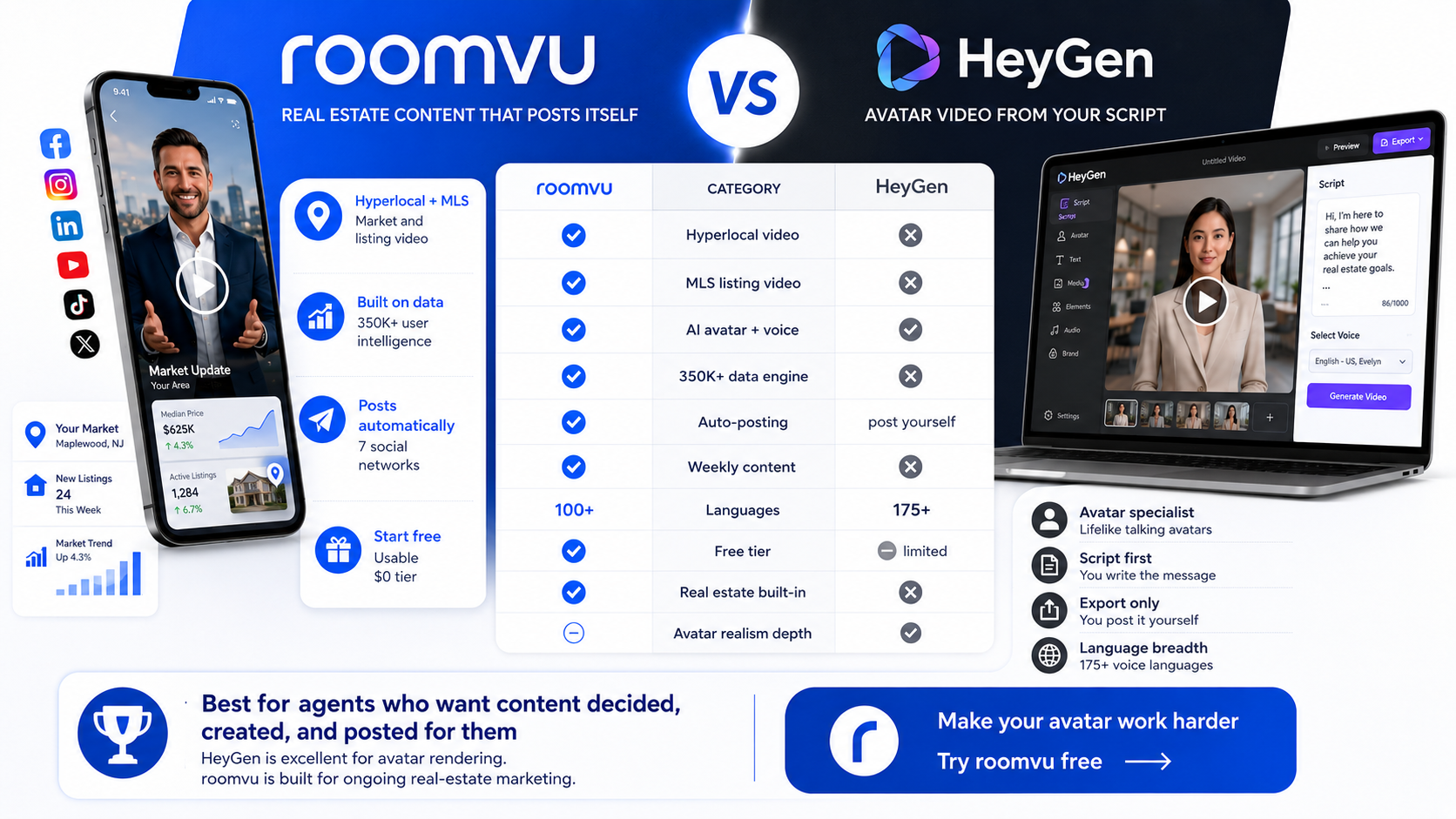 roomvu vs KCM comparison infographic
