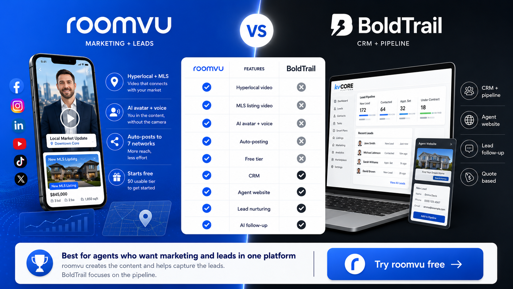 roomvu vs KCM comparison infographic