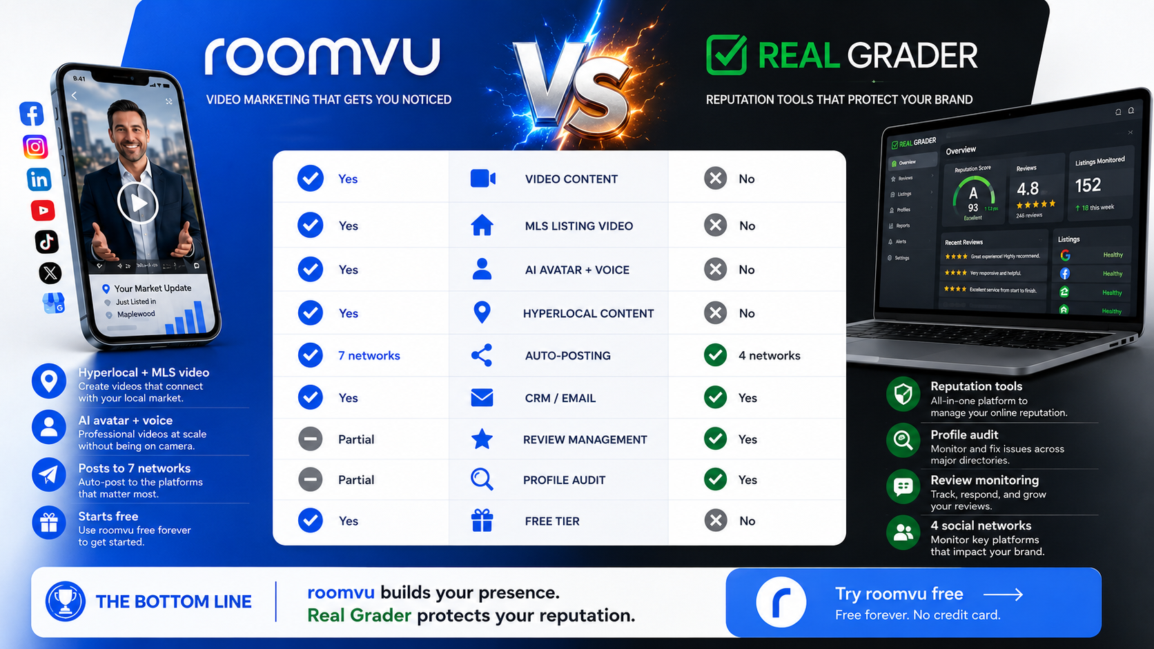 roomvu vs KCM comparison infographic