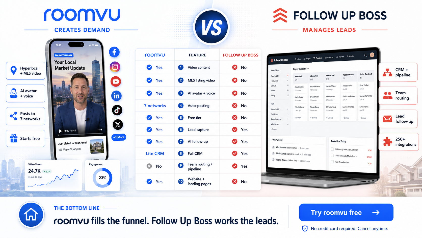roomvu vs KCM comparison infographic