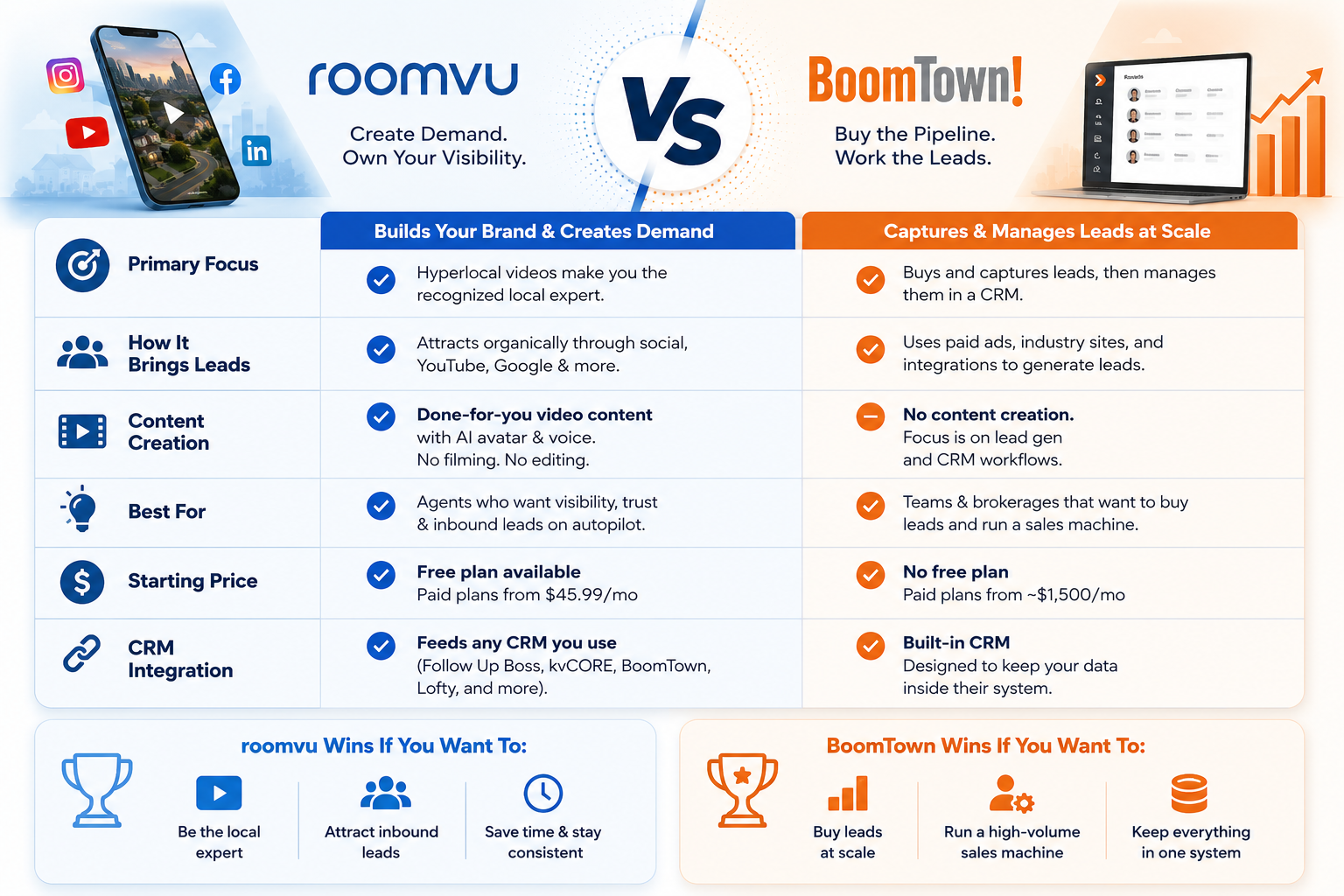 roomvu vs KCM comparison infographic