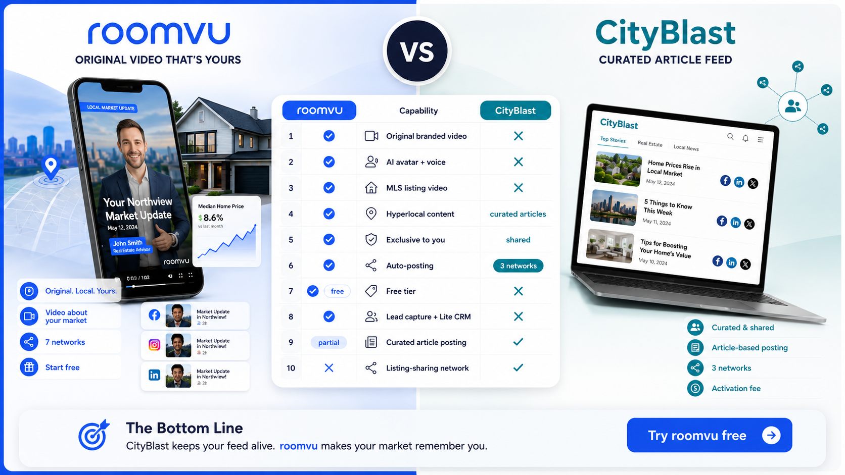 roomvu vs KCM comparison infographic