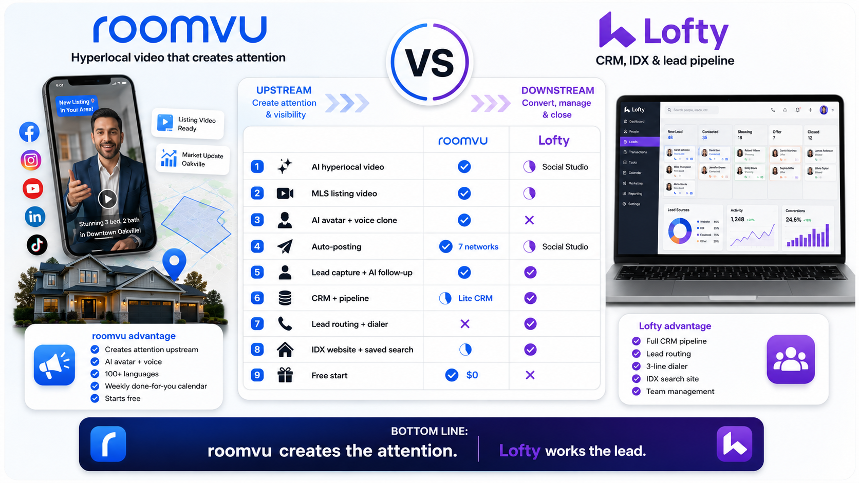 roomvu vs KCM comparison infographic