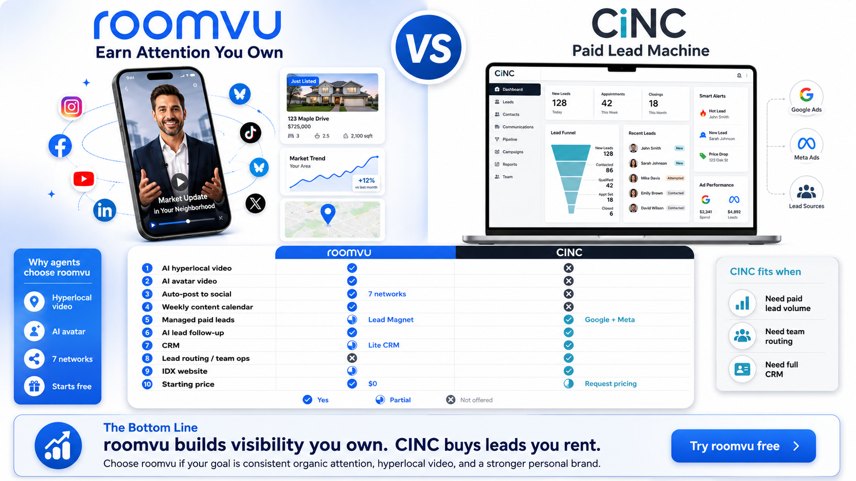 roomvu vs KCM comparison infographic