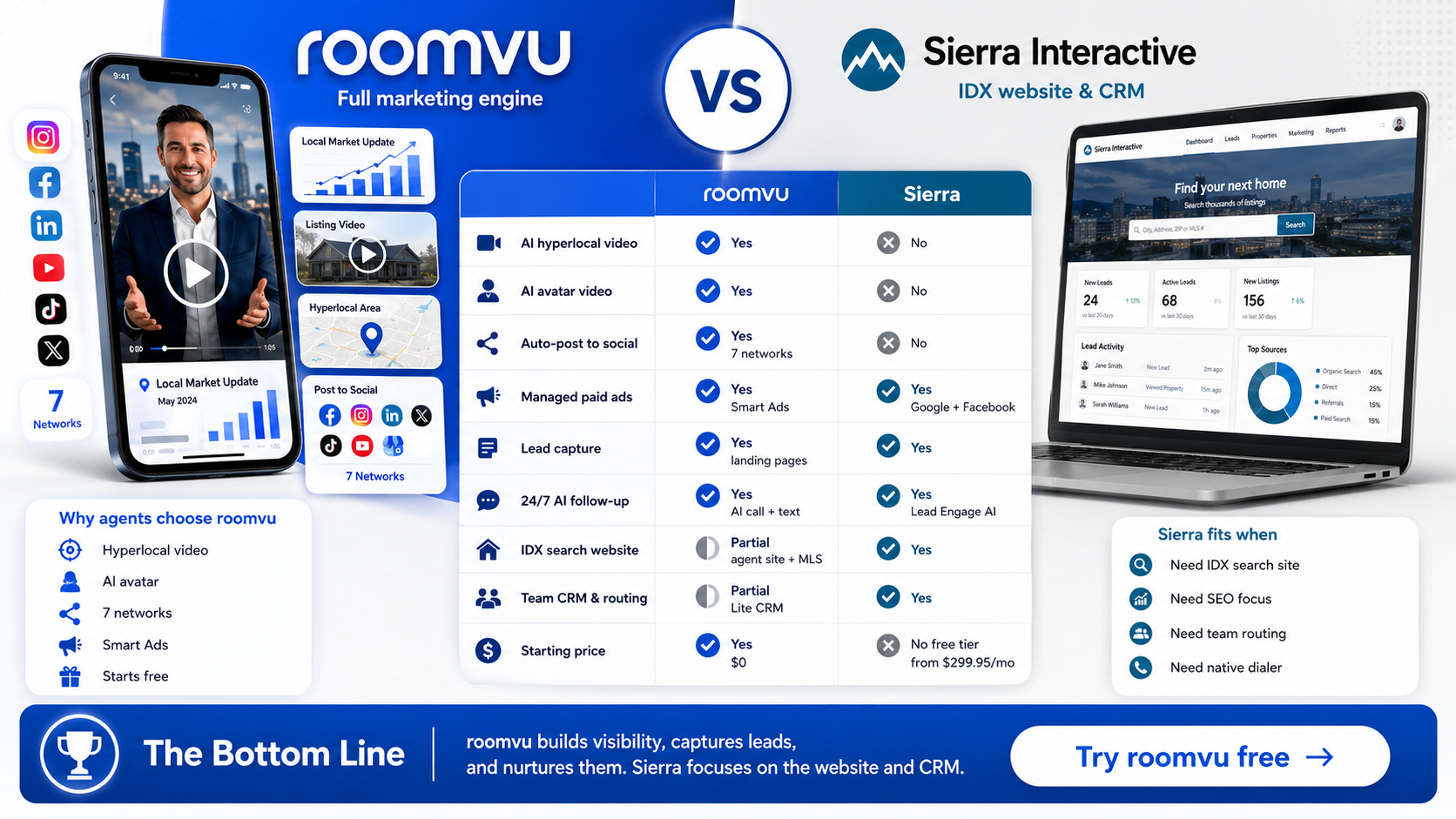 roomvu vs KCM comparison infographic