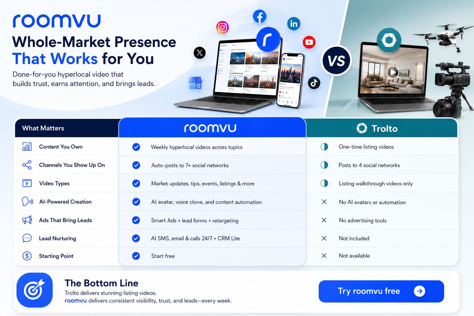 roomvu vs KCM comparison infographic
