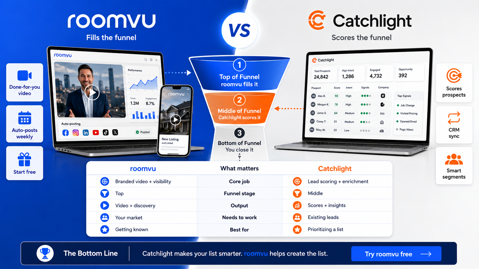 roomvu vs KCM comparison infographic