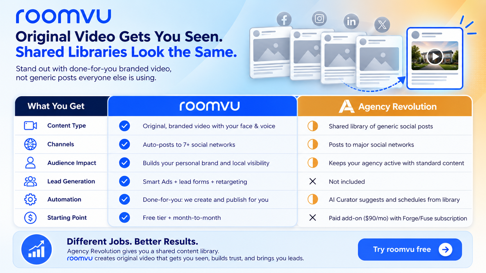 roomvu vs KCM comparison infographic