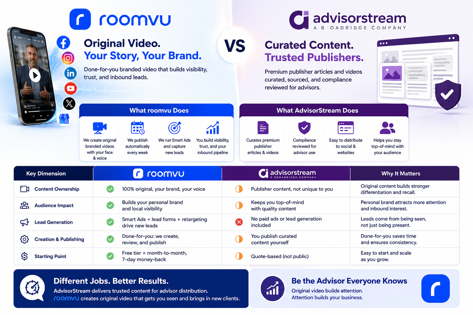 roomvu vs KCM comparison infographic