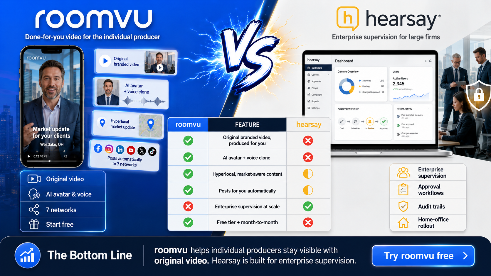 roomvu vs KCM comparison infographic