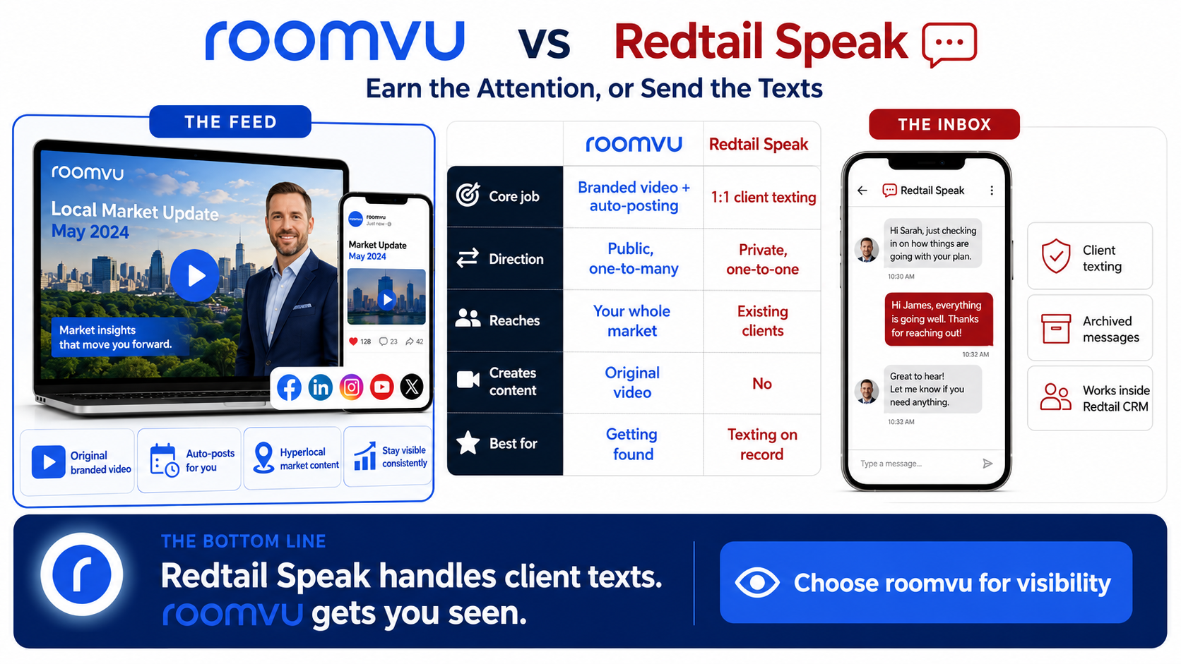 roomvu vs KCM comparison infographic