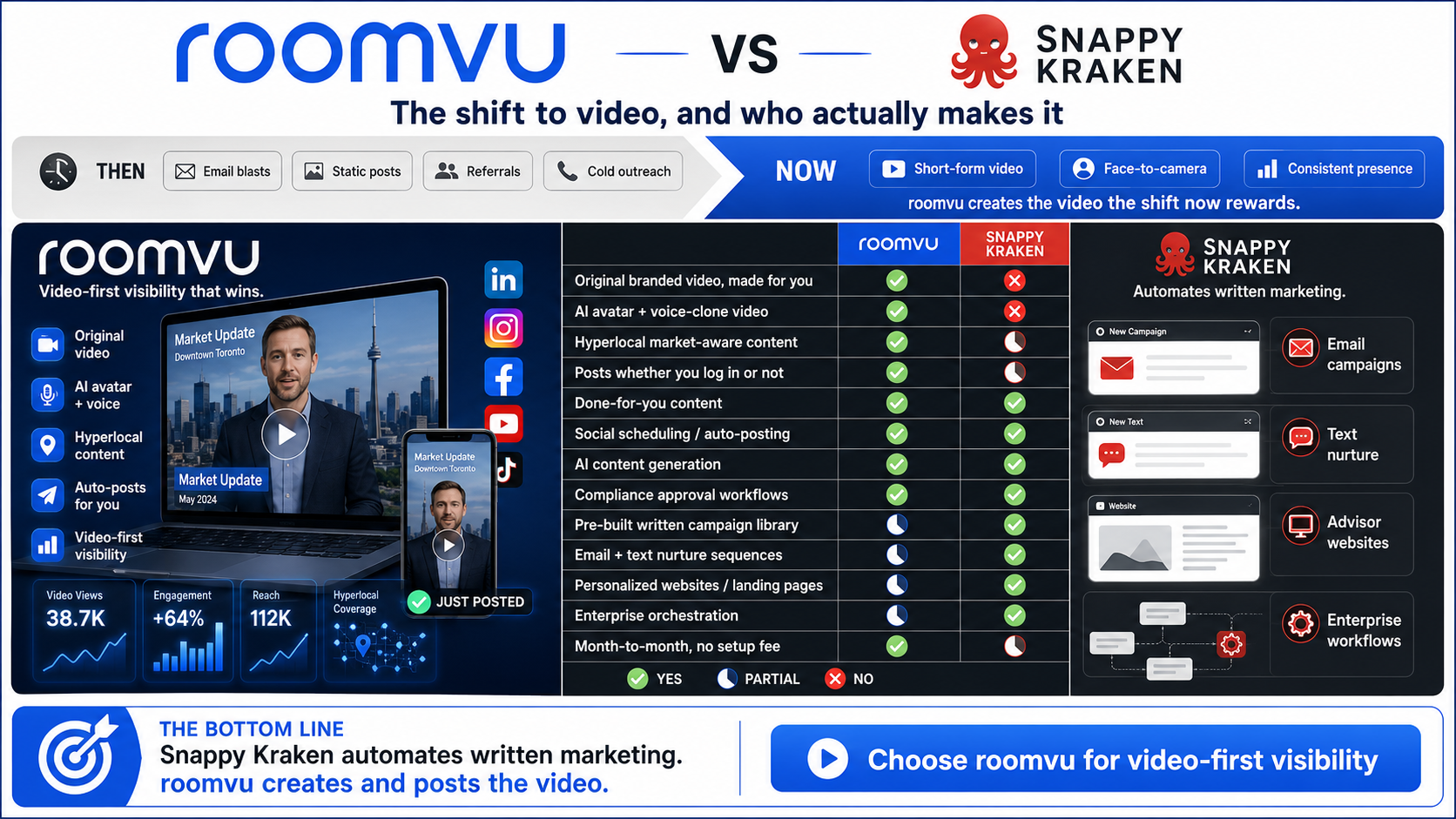 roomvu vs KCM comparison infographic