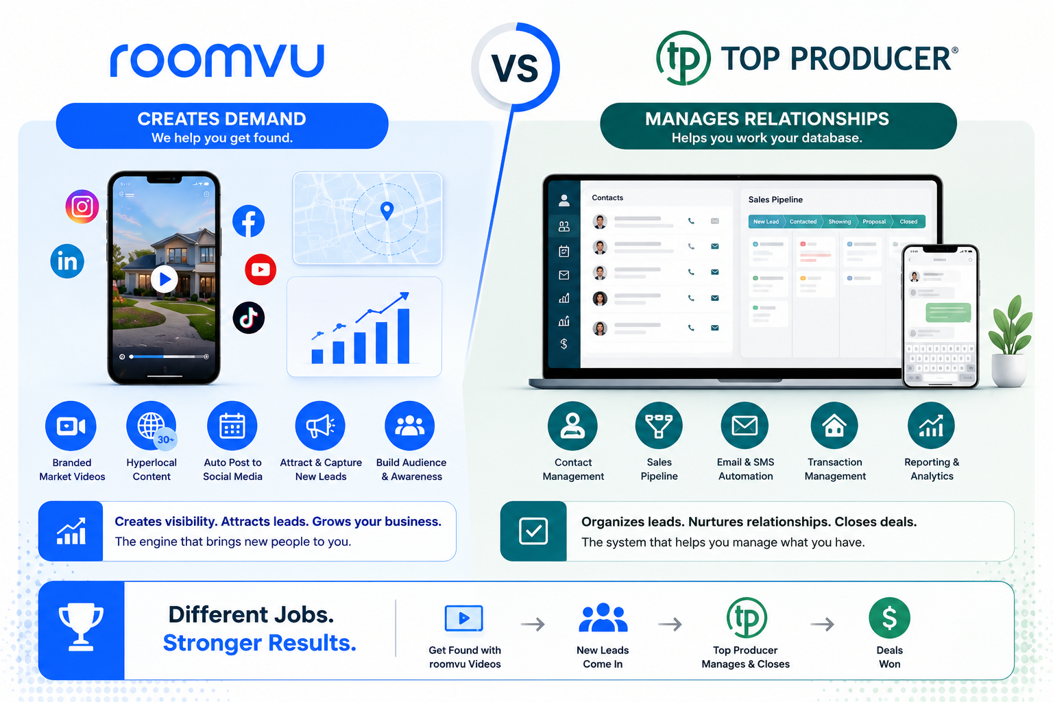 roomvu vs KCM comparison infographic