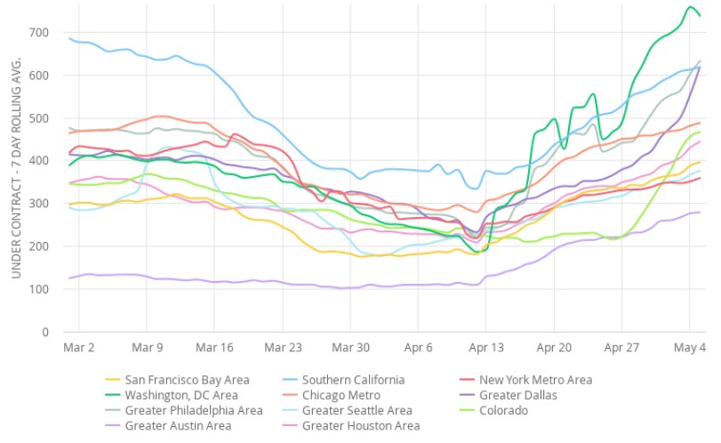 Number of Under Contract Listings March 1 - May 4