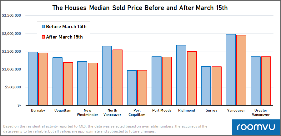 detached homes median sales price