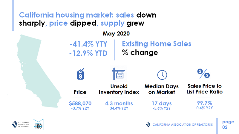 May 2020 Overview of the California housing market